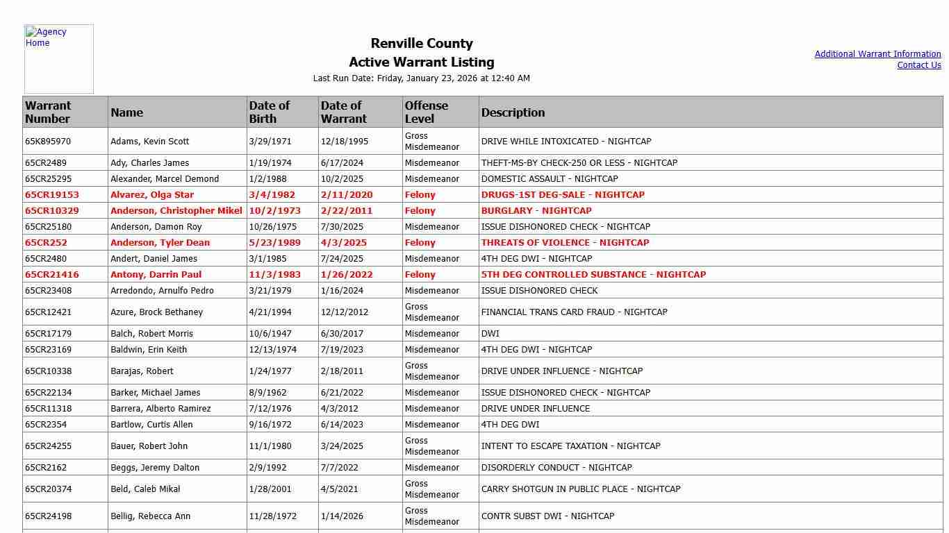 Renville County - Active Warrant Listing